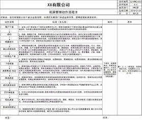 工廠管理培訓案例 通過打造計劃鏈,大幅縮短出貨周期
