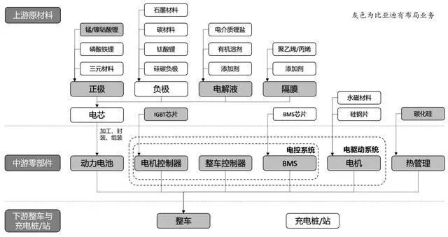 冰淇淋事件背后的寒潮 從寶馬“敗退”看電子元器件與機(jī)電組件設(shè)備制造的挑戰(zhàn)