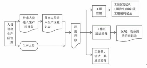 醫(yī)療器械生產(chǎn)與質(zhì)量管理流程圖在電子元器件與機(jī)電組件設(shè)備制造中的應(yīng)用解析