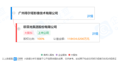 歐菲光資產(chǎn)重組 百億出售四家子公司，重塑電子元器件制造格局